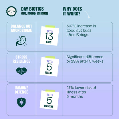 Sunie - Day Biotics